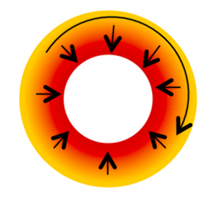 Reference depth induction heating